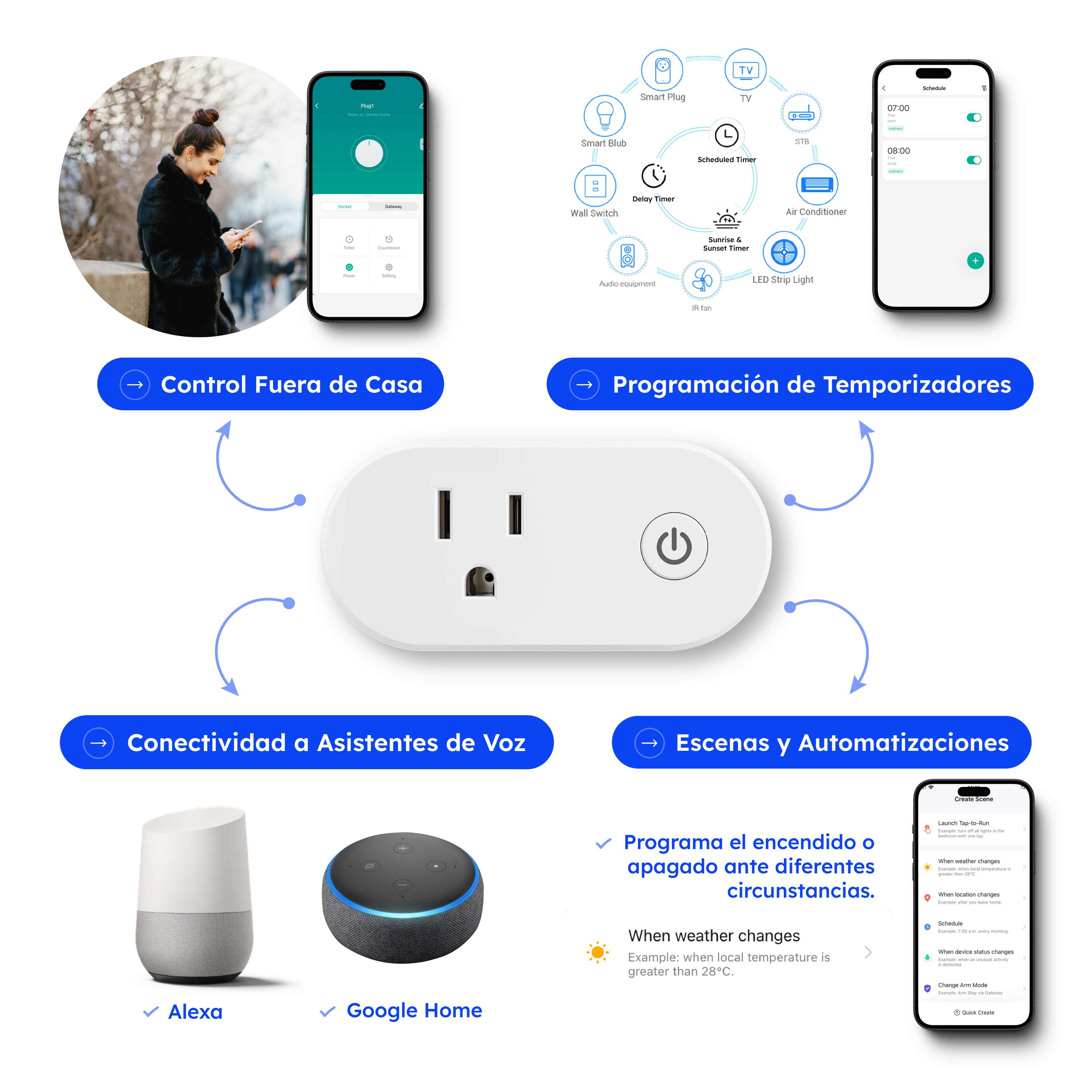 Beneficios Generales HZGS