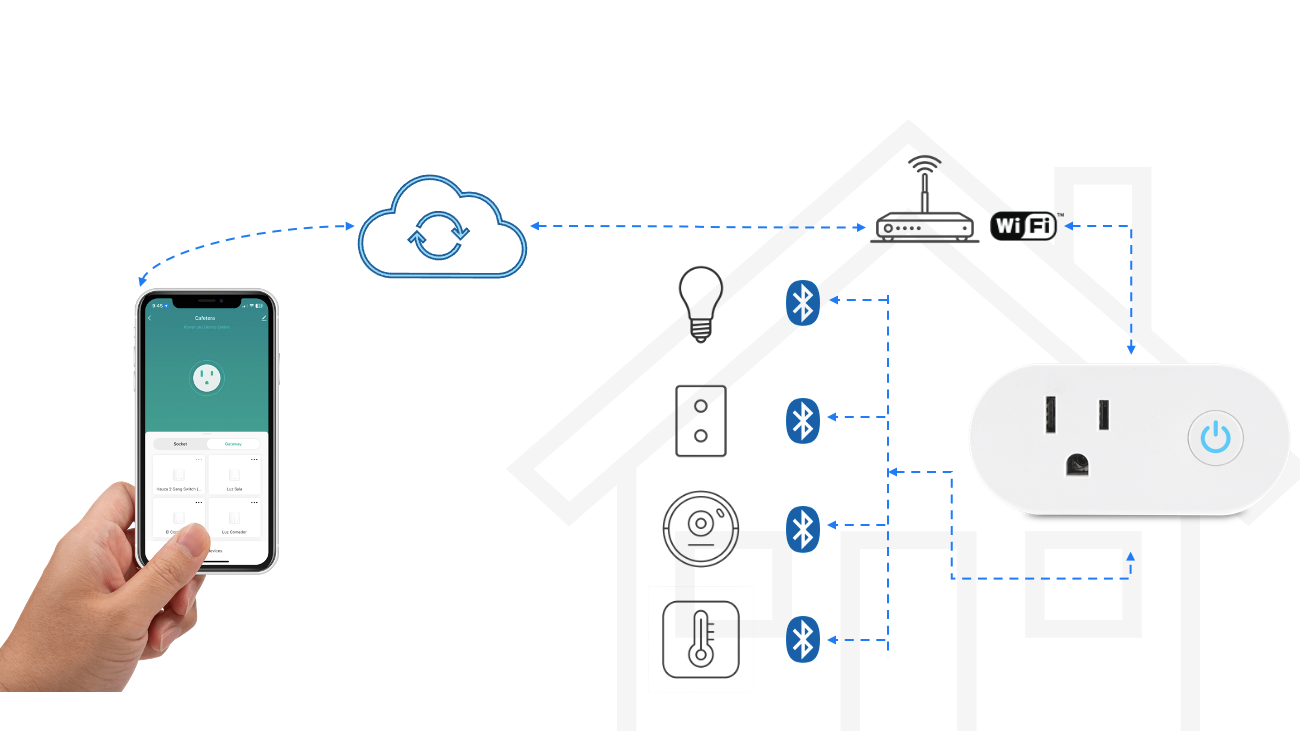 Control Remoto de Dispositivos BLE