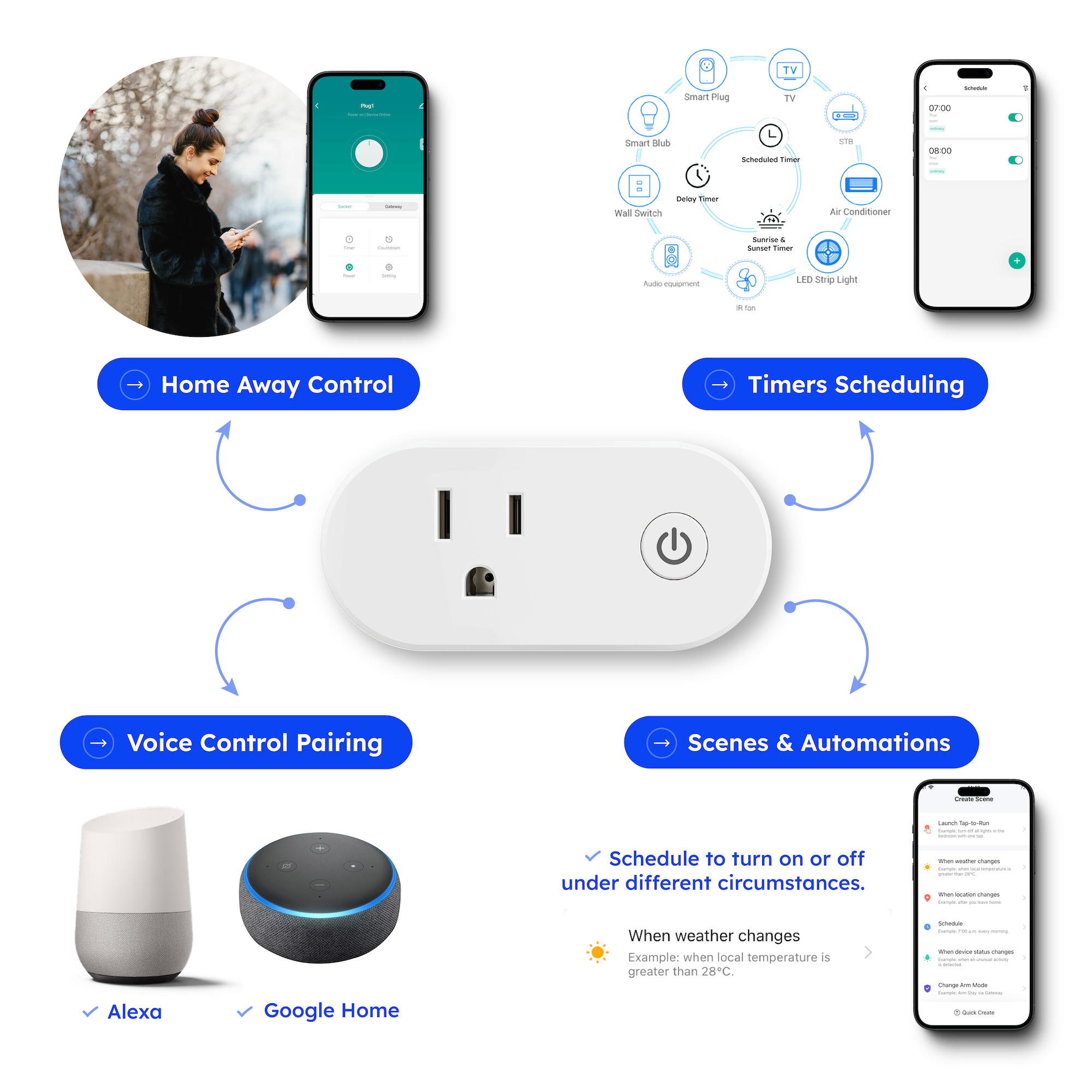 Overall Benefits HZGS